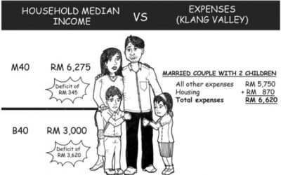 Do You Earn Enough For Your Lifestyle?